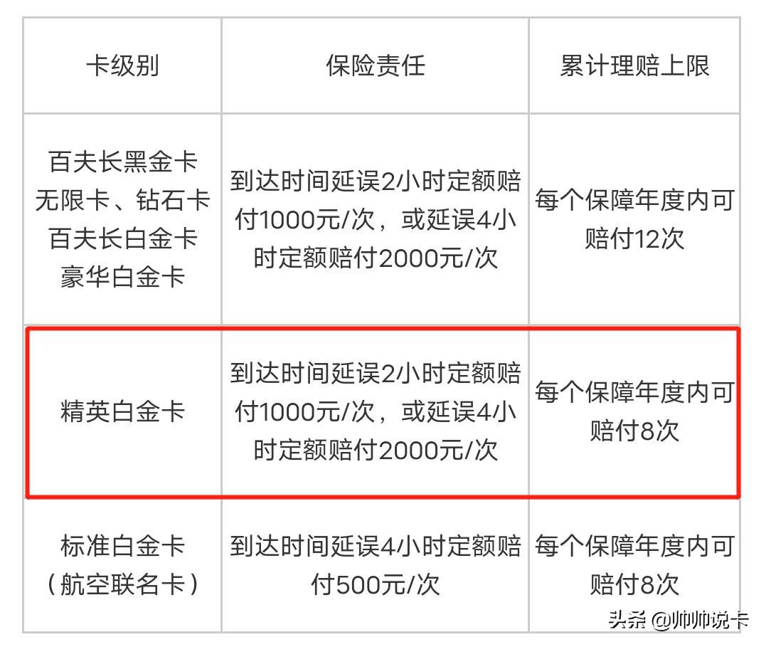 免年费却能享受大白金信用卡权益，这张卡新手必入